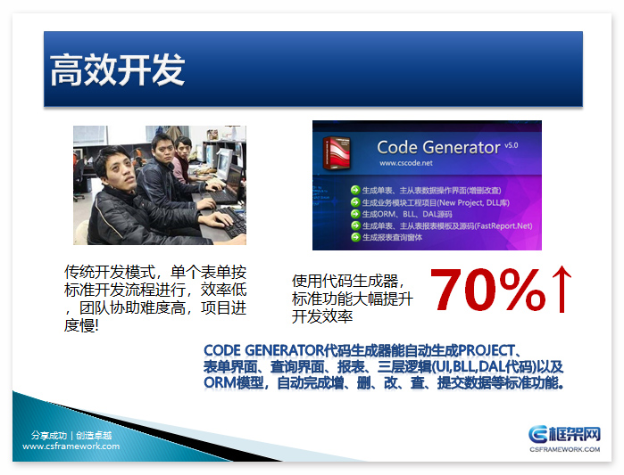 Winform快速开发框架平台代码生成器核心优势