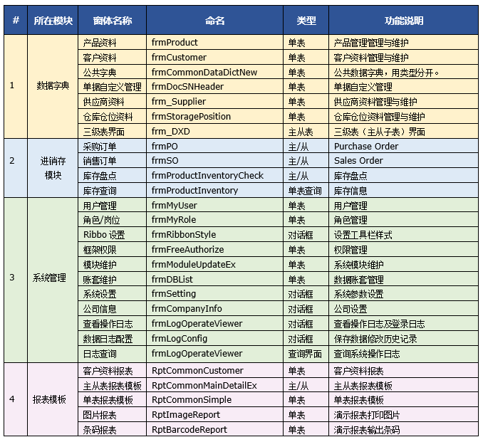 C/S架构轻量级软件快速开发平台v2.1-功能清单表