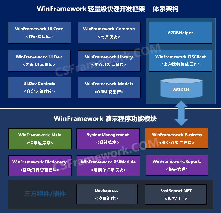 C/S架构轻量级软件快速开发平台v2.1-架构图