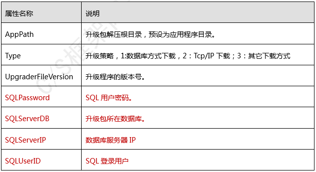 C/S系统版本自动升级软件-系统配置文件