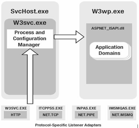 C/S框架网|IIS服务器宿主承载WCF服务