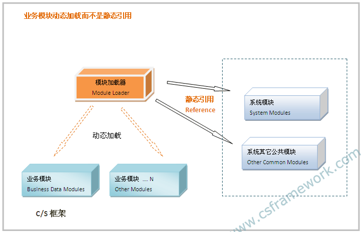 Winform布局开源框架,Winform控件框架,插件化框架第5张