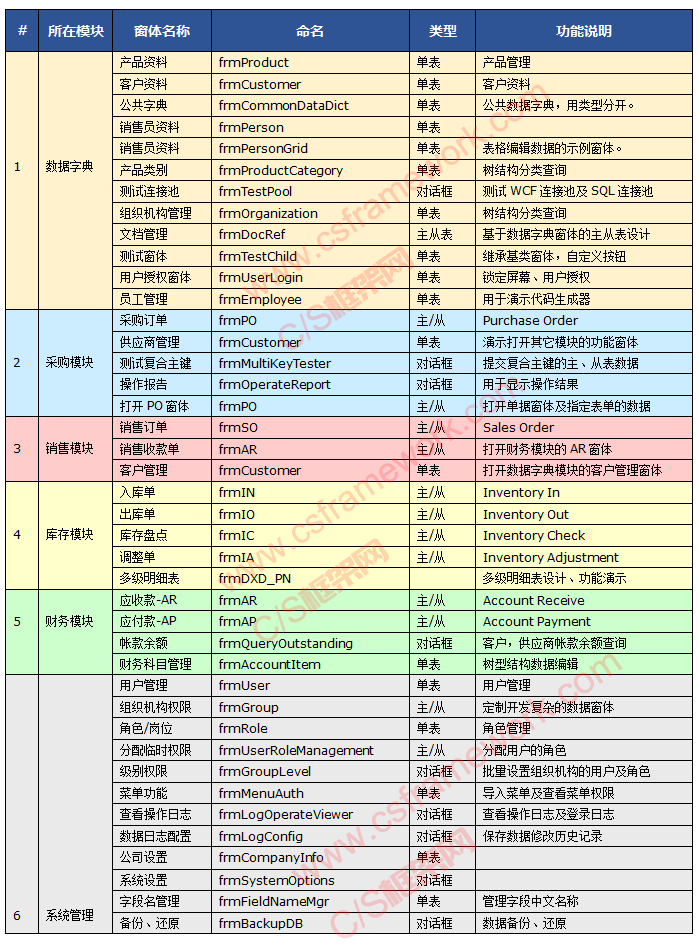 C/Sç³»ç»å¼åæ¡æ¶æè°çV5.0-åè½æ¸åè¡¨