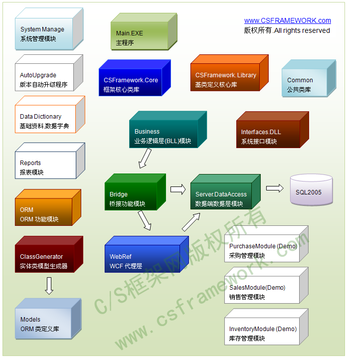 C/S系统开发框架企业版功能模块