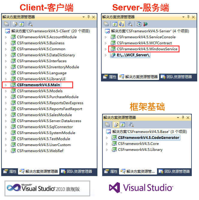 C/S系统开发框架企业版V4.5-解决方案