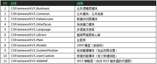 C/S系统开发框架旗舰版V5.0-开发框架基础架构