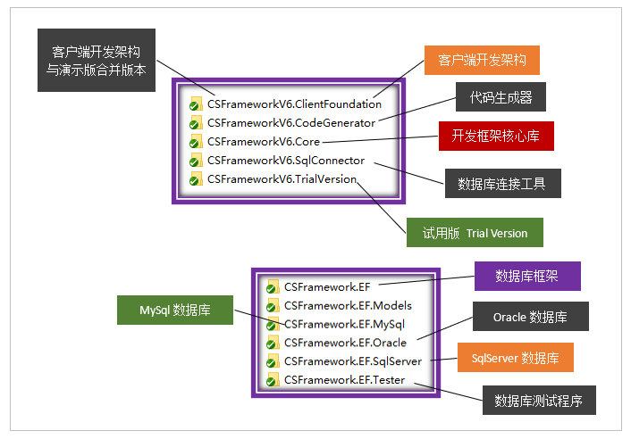 C/S系统开发框架旗舰版V6.0-开发框架目录结构