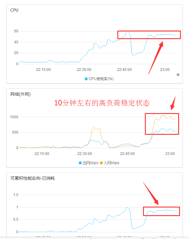 WebApi服务端开发框架-阿里云服务器监控