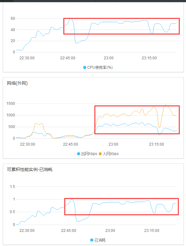 WebApi服务端开发框架-阿里云服务器监控