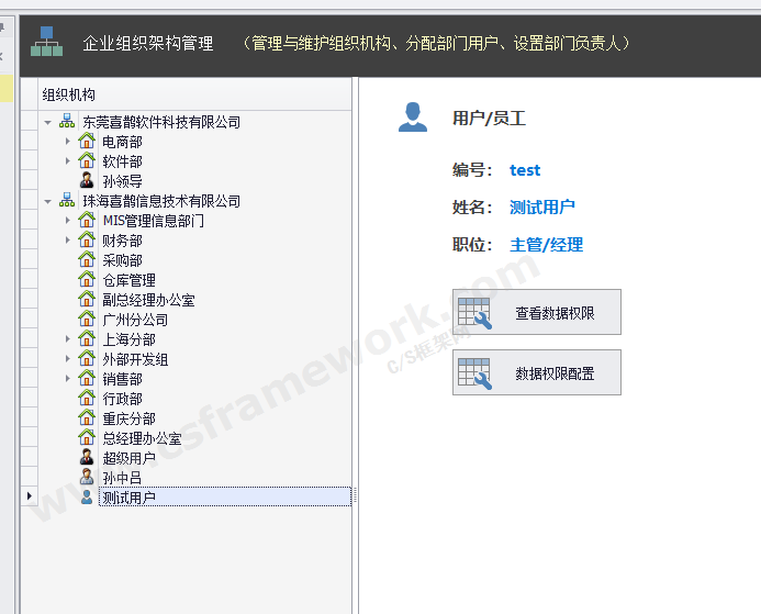 贴图图片-集团组织架构权限5