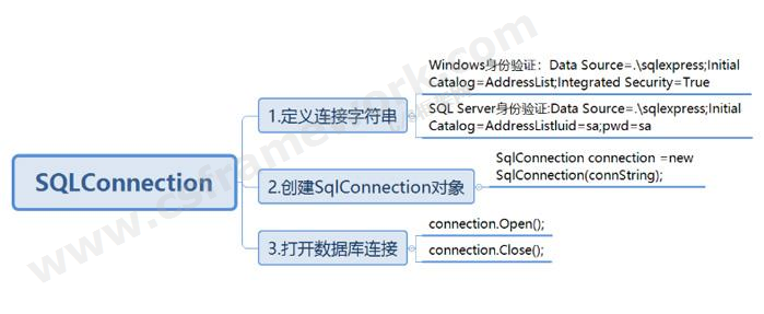 贴图图片-ADO.NET体系架构-DbConnection1