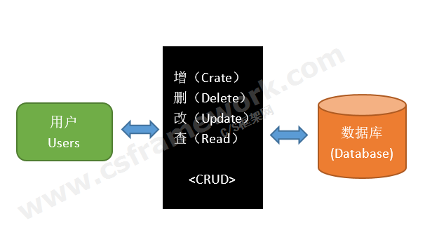 贴图图片-CRUD-CSFRAMEWORK