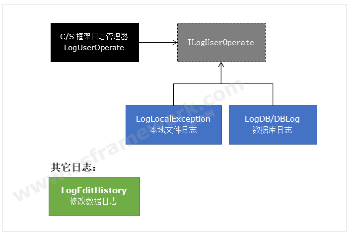 贴图图片-CS框架日志管理系统