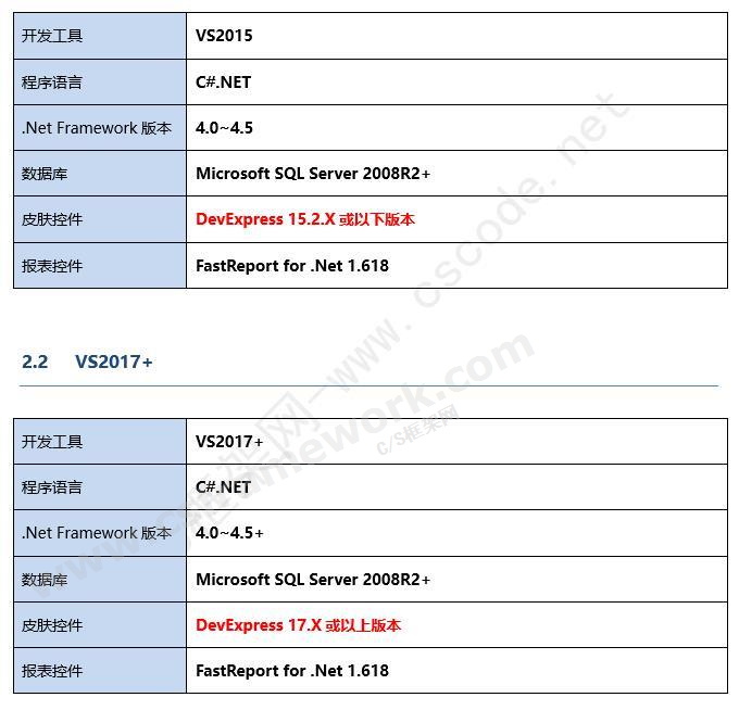 贴图图片-CSFramework开发框架旗舰版-新手入门教程02