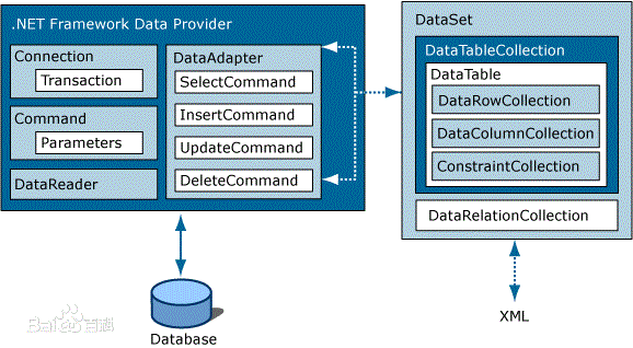 贴图图片-CSFramework开发框架ADO.NET学习要点1