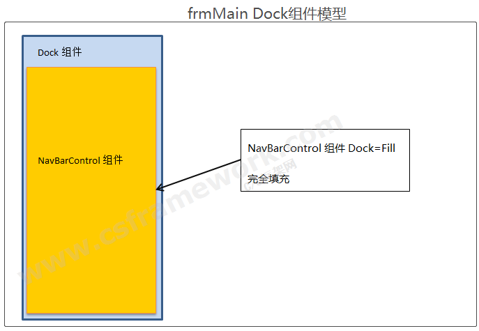 贴图图片-NavBarControl点击ExpandButton缩放控制Dock组件4