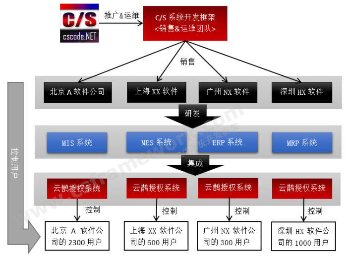 贴图图片