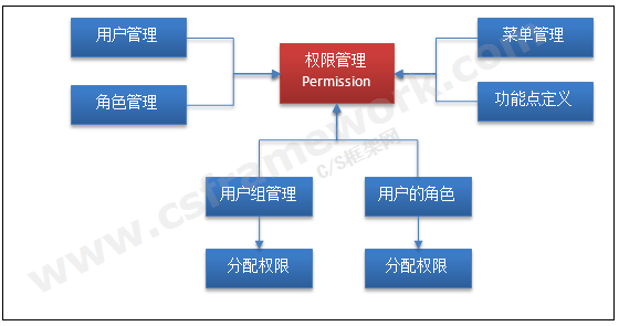 贴图图片