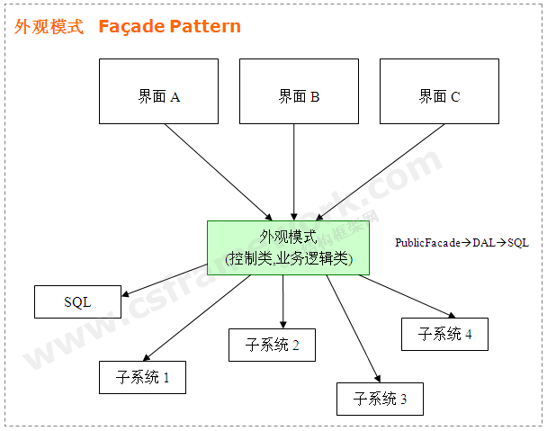 贴图图片