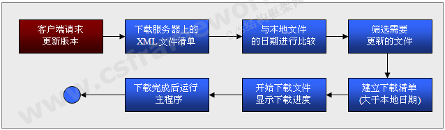 贴图图片