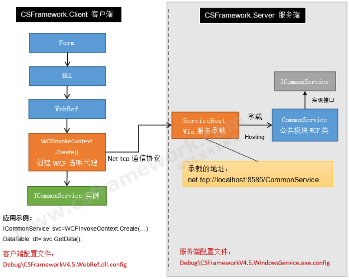 C/S服务器框架,WCF服务框架