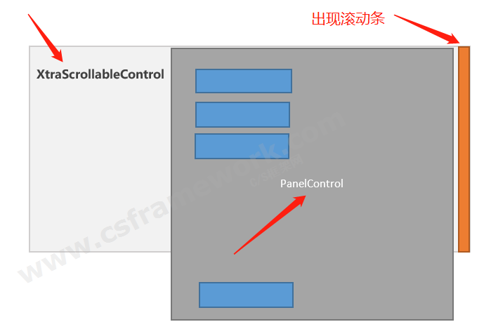 贴图图片-xtraScrollableControl滚动条容器