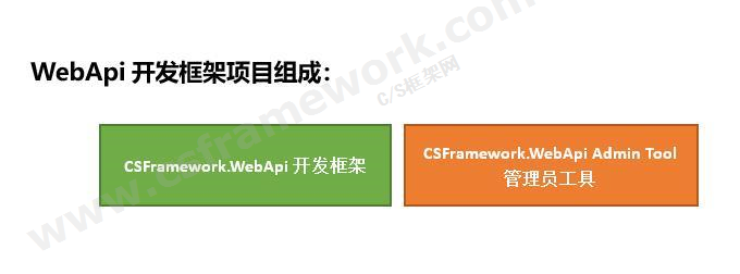 CSFramework.WebApi组成