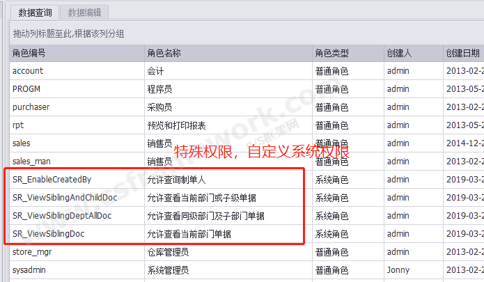 贴图图片-开发框架支持制单人多选查询以及组织架构权限1