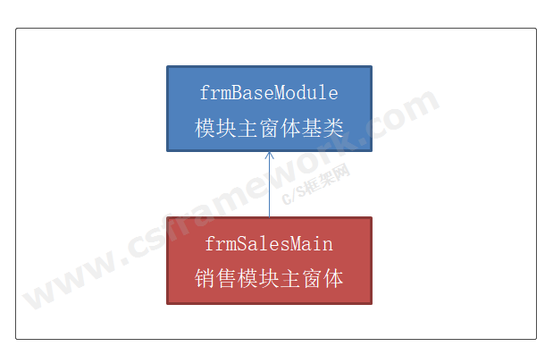 贴图图片-重复的组件名称pnlContainer3