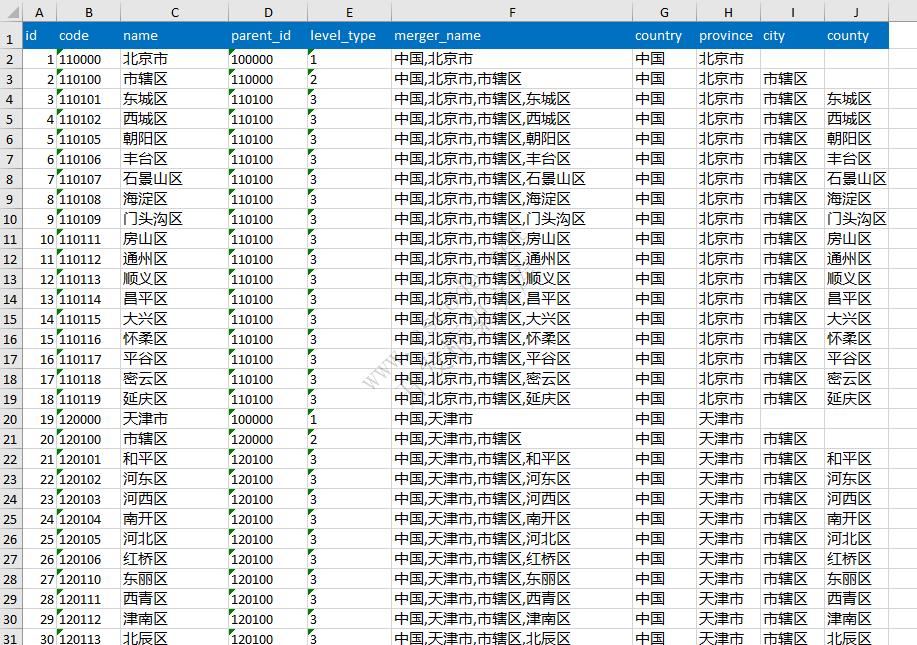 2022年最新：中国行政区域编码数据表,省市区编号xls文件下载|C#源码