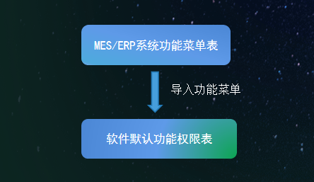 C/S软件授权注册系统-导入系统菜单数据-数据预览