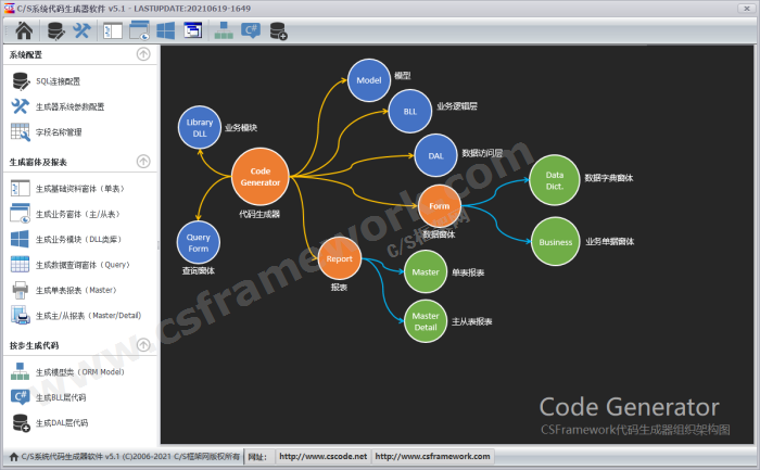 C/S系统开发框架代码生成器-主界面