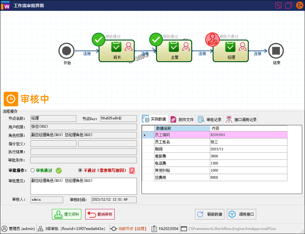 csframework.workflow可视化工作流程引擎-流程图审批界面-审批不通过