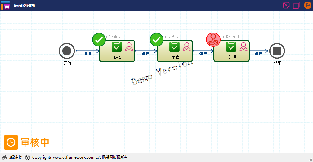 csframework.workflow可视化工作流程引擎-流程图预览界面