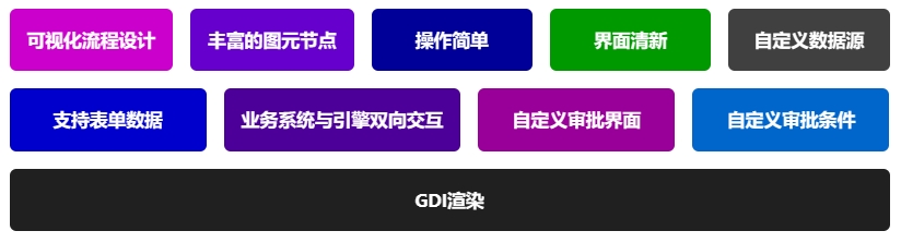 csframework.workflow.可视化工作流程引擎系统特征