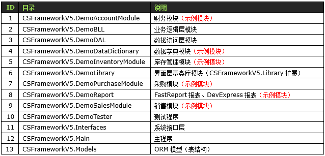 C/S系统开发框架旗舰版V5.0-开发框架客户端示例