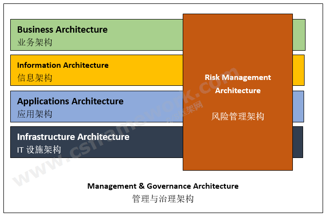 贴图图片-企业信息架构