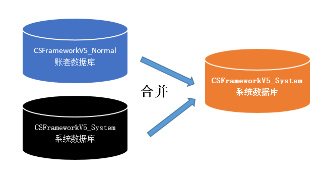 贴图图片-数据库合并