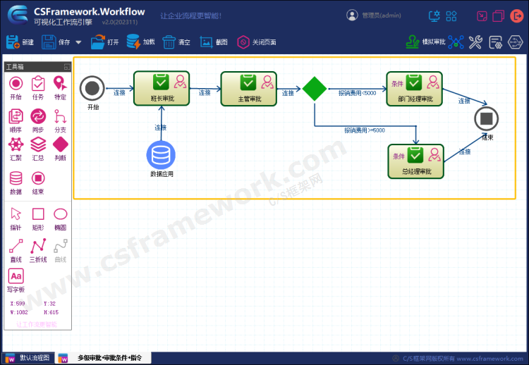 贴图图片-设计流程图多级审批条件审批执行指令