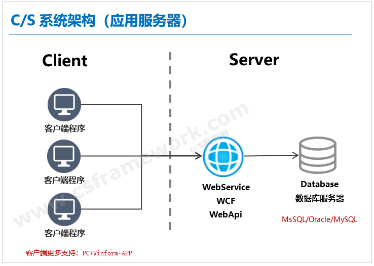 贴图图片-cs系统架构-应用服务器
