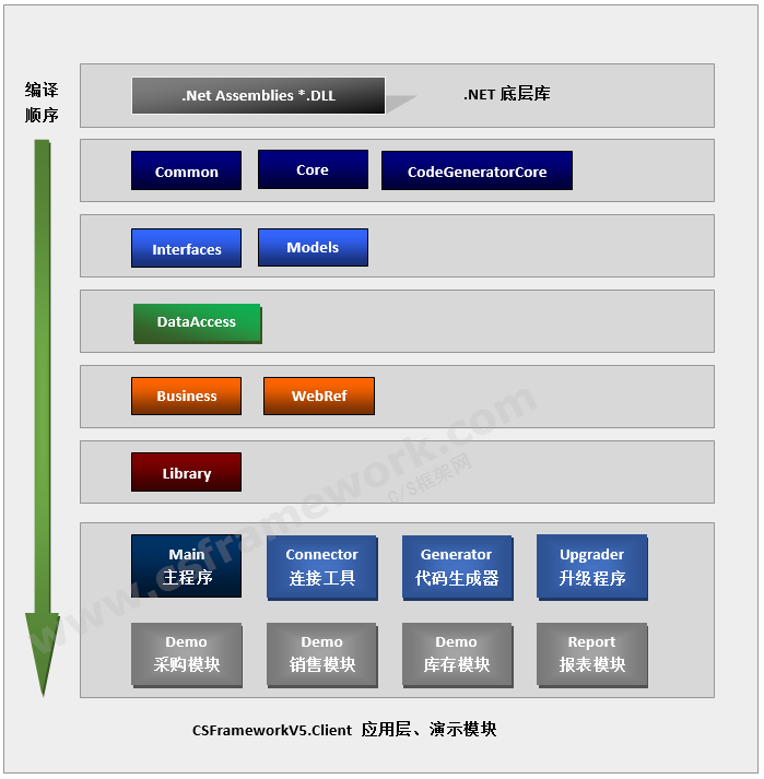贴图图片-csv5解决方案编译顺序2
