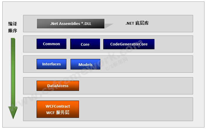 贴图图片-csv5解决方案编译顺序3