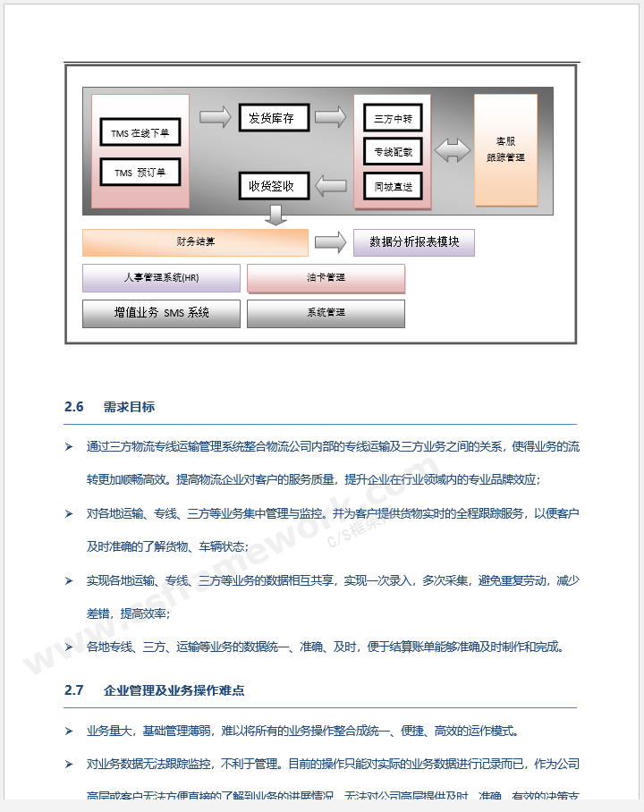 贴图图片-tms详细设计说明书08