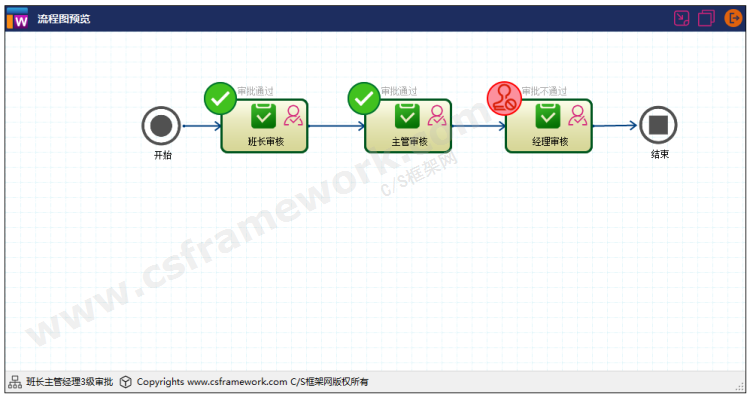 贴图图片-可视化工作流引擎流程图预览界面