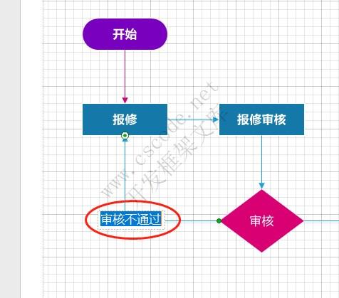 DevExpress Diagrams Designer 流程图设计器