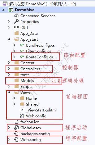 ASP.NET MVC快速入门（一）-C/S开发框架
