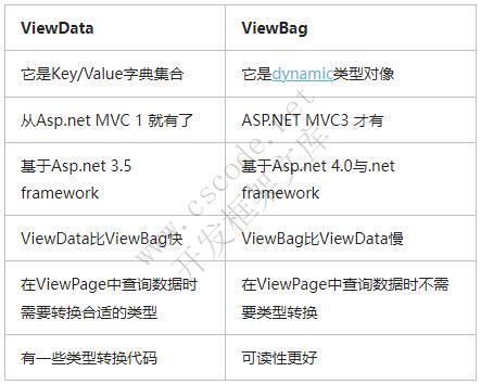 ASP.NET MVC快速入门（一）-C/S开发框架