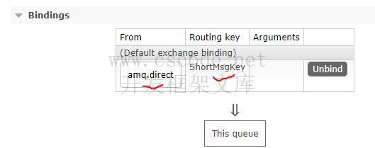 MQ消息队列（4）C#利用RabbitMQ实现点对点消息传输-C/S开发框架