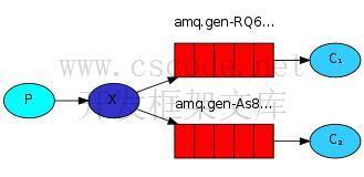 MQ消息队列（3）RabbitMQ交换机类型简述-C/S开发框架