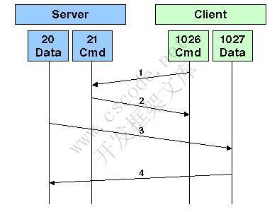 C# 实现FTP客户端-C/S开发框架
